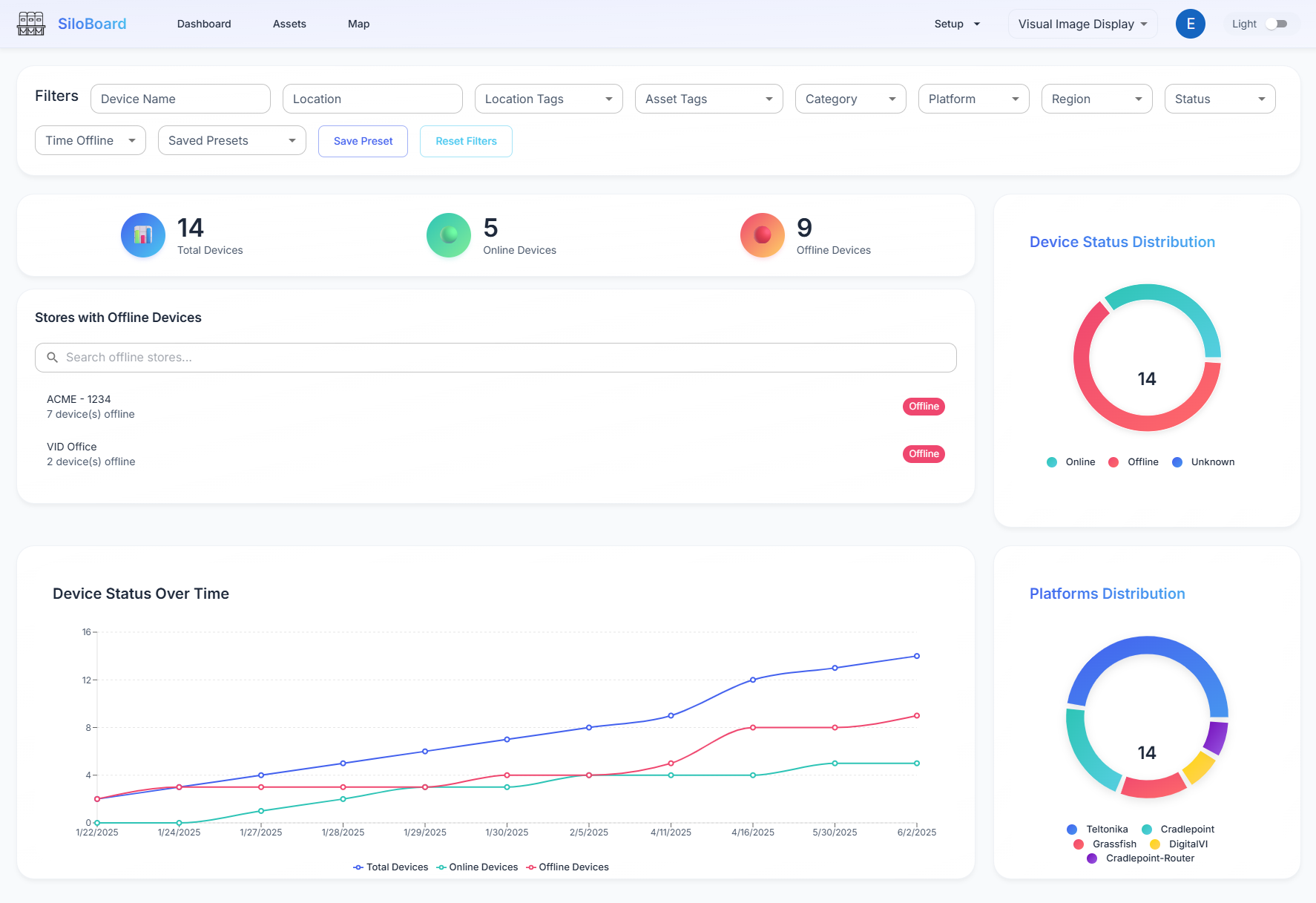SiloBoard Dashboard Overview